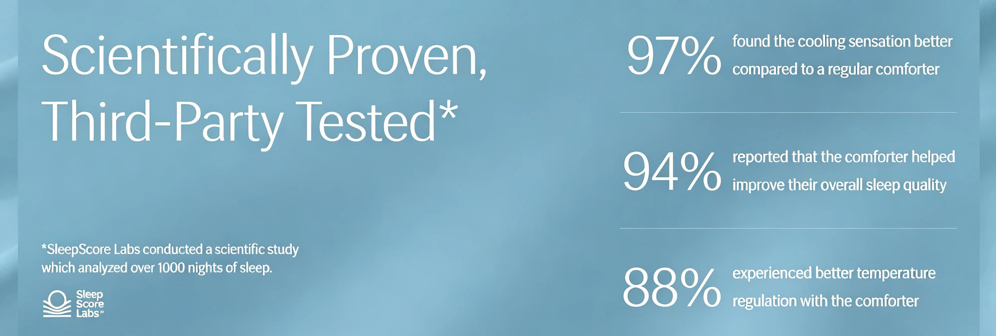 Scientifically proven, third-party tested Evercool results